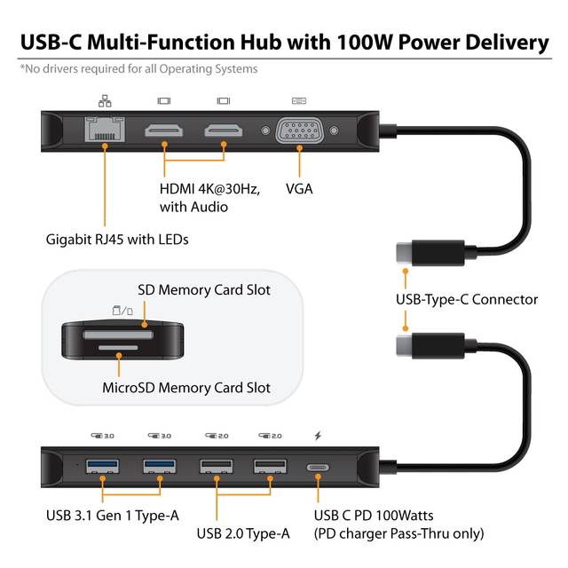 Vantec CB-CU302MDSH Link USB C Multi-Function Hub with 100W Power Delivery | CB-CU302MDSH